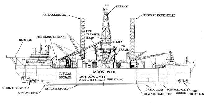 Diagram of the unmodified Glomar Explorer