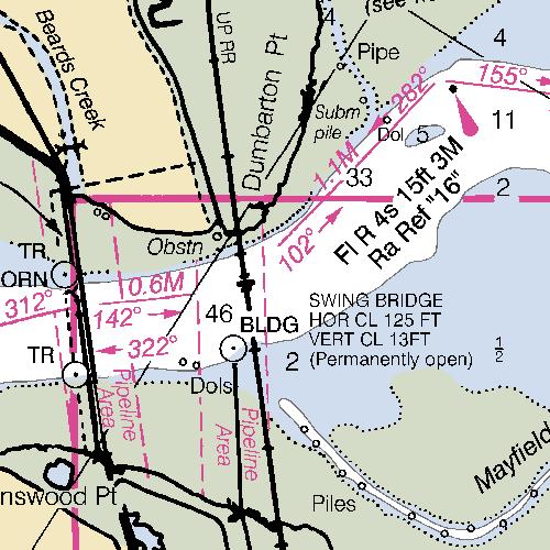 Navigation chart showing Dumbarton Rail Bridge